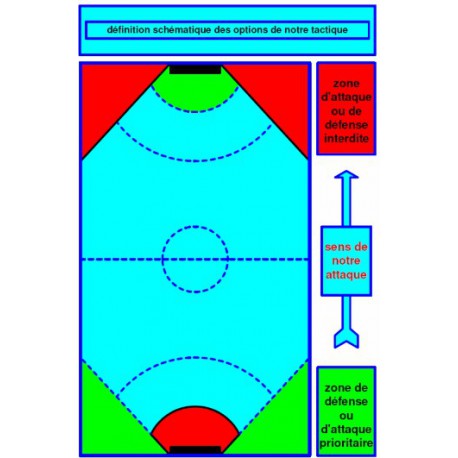 Les gestes techniques de Hockey Subaquatique